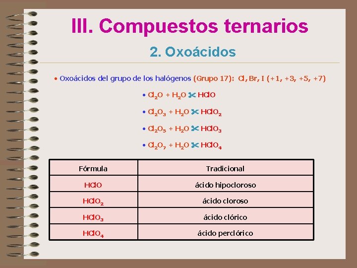 III. Compuestos ternarios 2. Oxoácidos • Oxoácidos del grupo de los halógenos (Grupo 17):