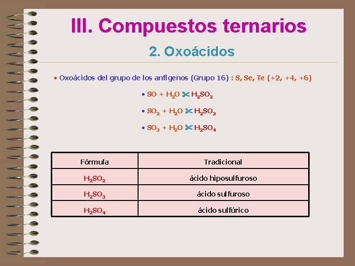 III. Compuestos ternarios 2. Oxoácidos • Oxoácidos del grupo de los anfígenos (Grupo 16)
