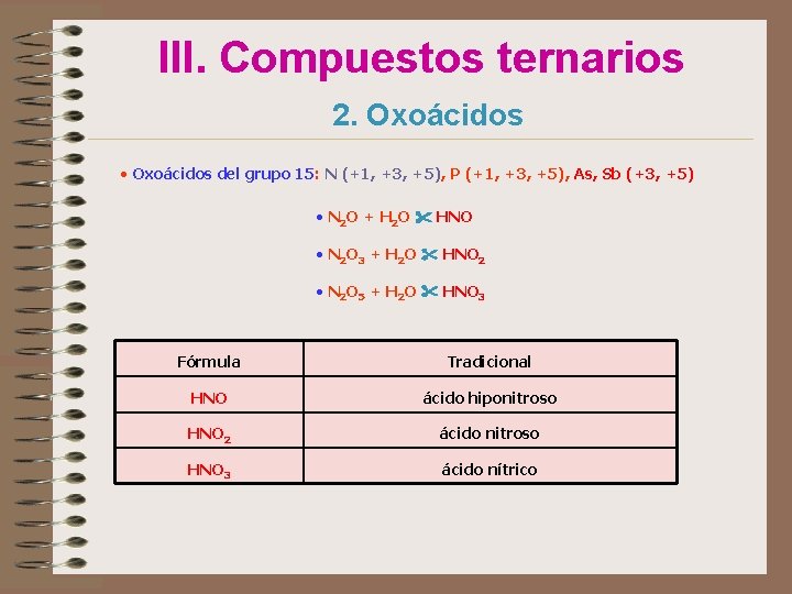 III. Compuestos ternarios 2. Oxoácidos • Oxoácidos del grupo 15: N (+1, +3, +5),