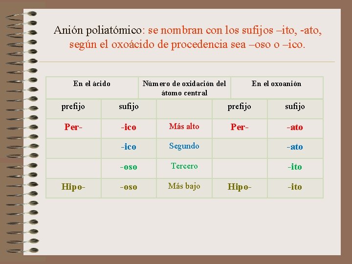 Anión poliatómico: se nombran con los sufijos –ito, -ato, según el oxoácido de procedencia