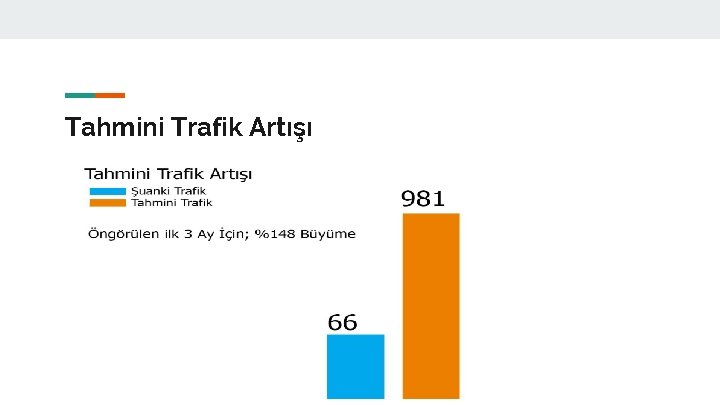 Tahmini Trafik Artışı Tahmini Trafik Artışı