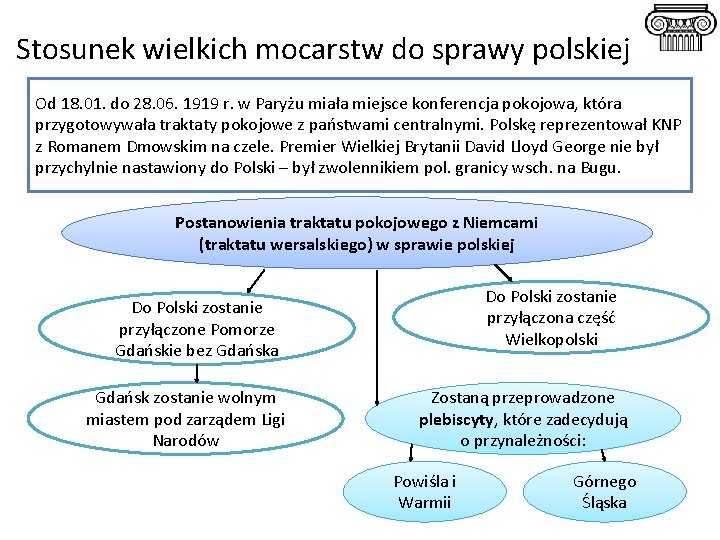 Stosunek wielkich mocarstw do sprawy polskiej Od 18. 01. do 28. 06. 1919 r.