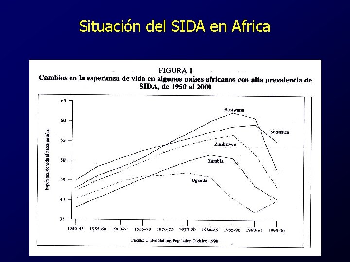 Situación del SIDA en Africa 