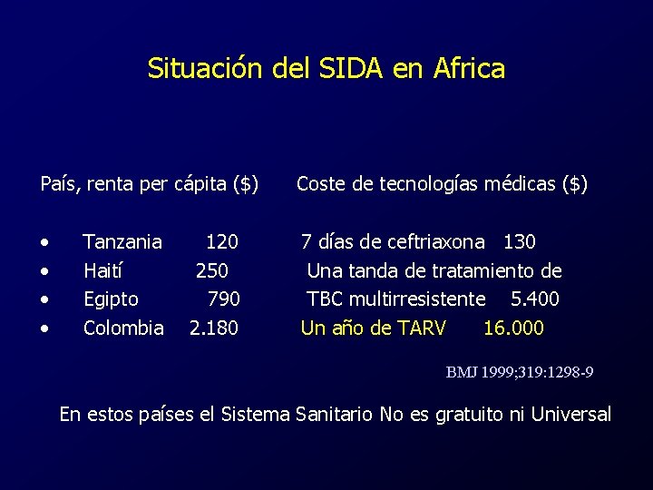 Situación del SIDA en Africa País, renta per cápita ($) Coste de tecnologías médicas