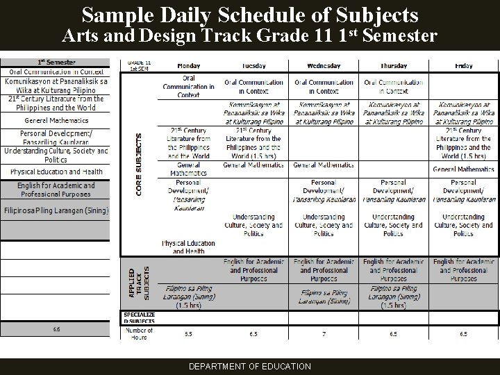 Sample Daily Schedule of Subjects Arts and Design Track Grade 11 1 st Semester