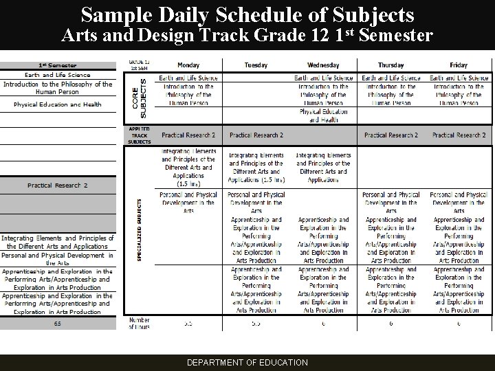 Sample Daily Schedule of Subjects Arts and Design Track Grade 12 1 st Semester