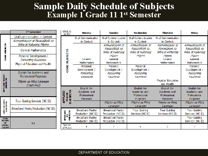 Sample Daily Schedule of Subjects Example 1 Grade 11 1 st Semester DEPARTMENT OF