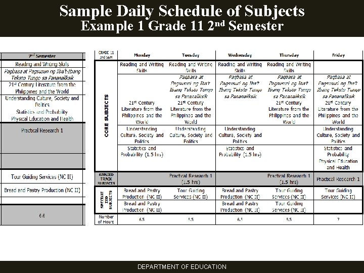 Sample Daily Schedule of Subjects Example 1 Grade 11 2 nd Semester DEPARTMENT OF