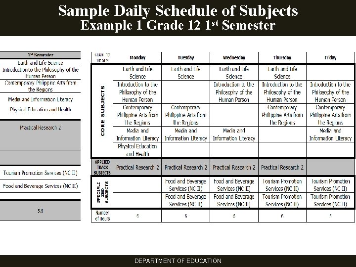 Sample Daily Schedule of Subjects Example 1 Grade 12 1 st Semester DEPARTMENT OF