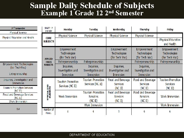 Sample Daily Schedule of Subjects Example 1 Grade 12 2 nd Semester DEPARTMENT OF