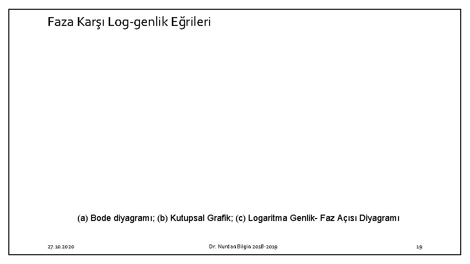 Faza Karşı Log-genlik Eğrileri (a) Bode diyagramı; (b) Kutupsal Grafik; (c) Logaritma Genlik- Faz