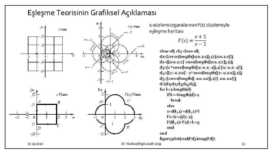 Eşleşme Teorisinin Grafiksel Açıklaması clear all; clc; close all; d 1=[zeros(length([0: 0. 1: 1]),