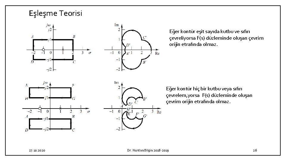 Eşleşme Teorisi Eğer kontür eşit sayıda kutbu ve sıfırı çevreliyorsa F(s) düzleminde oluşan çevrim