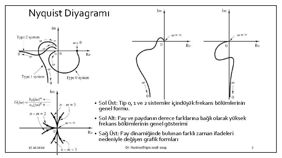 Nyquist Diyagramı 27. 10. 2020 • Sol Üst: Tip 0, 1 ve 2 sistemler