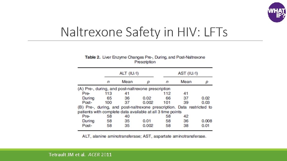 Naltrexone Safety in HIV: LFTs Tetrault JM et al. ACER 2011 