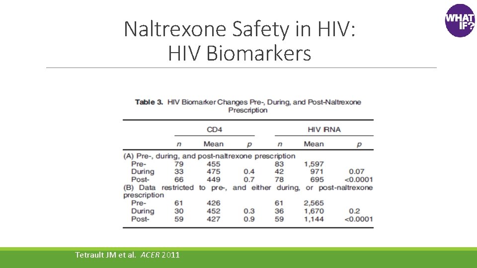 Naltrexone Safety in HIV: HIV Biomarkers Tetrault JM et al. ACER 2011 