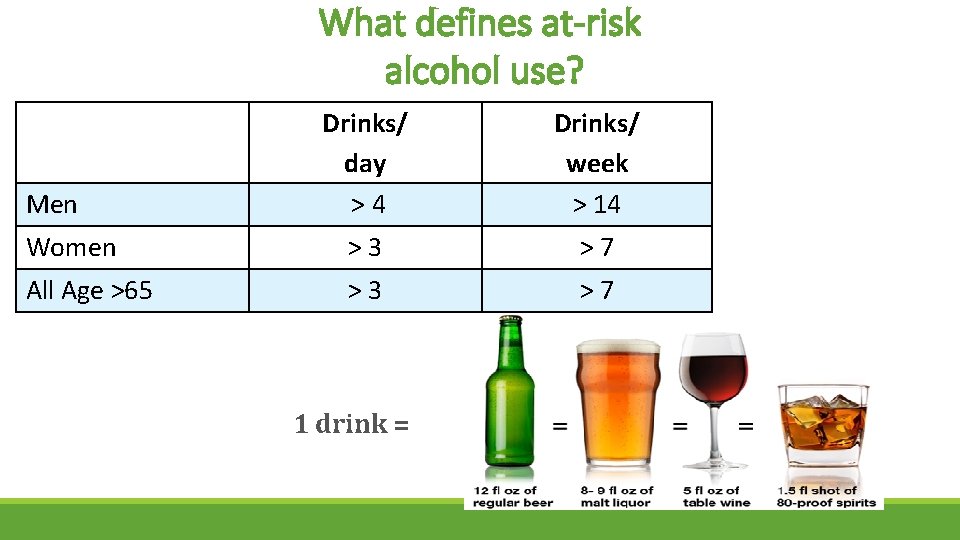 What defines at-risk alcohol use? Drinks/ day > 4 Drinks/ week > 14 Women