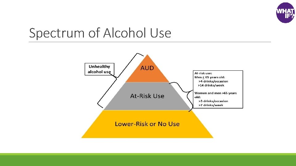 Spectrum of Alcohol Use 