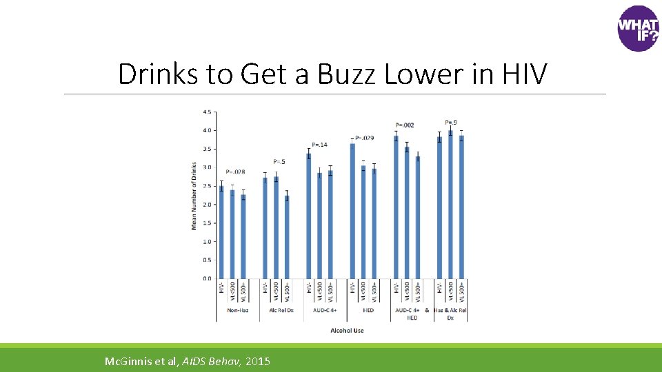 Drinks to Get a Buzz Lower in HIV Mc. Ginnis et al, AIDS Behav,