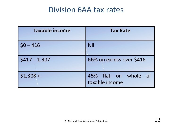 Division 6 AA tax rates Taxable income Tax Rate $0 – 416 Nil $417