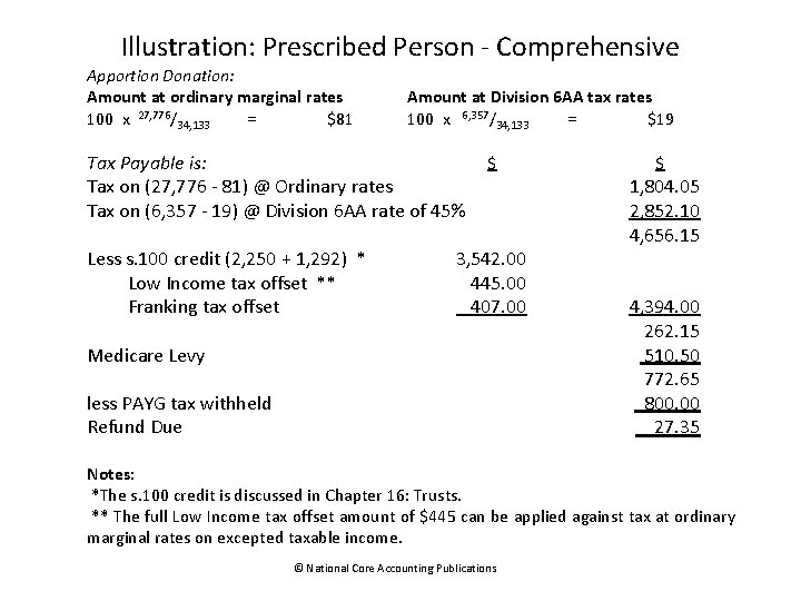 Illustration: Prescribed Person - Comprehensive Apportion Donation: Amount at ordinary marginal rates 100 x
