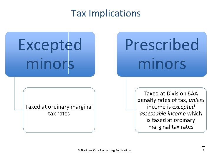 Tax Implications Excepted minors Prescribed minors Taxed at ordinary marginal tax rates © National