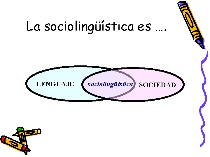 La sociolingüística es …. LENGUAJE sociolingüística SOCIEDAD 