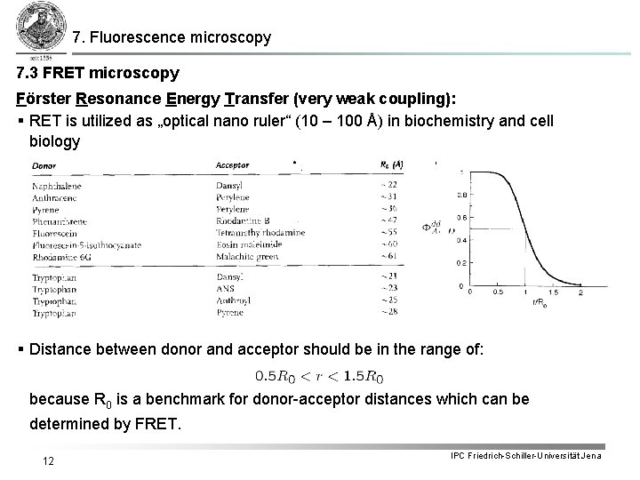 7. Fluorescence microscopy 7. 3 FRET microscopy Förster Resonance Energy Transfer (very weak coupling): 7. Fluorescence microscopy 7. 3 FRET microscopy Förster Resonance Energy Transfer (very weak coupling):