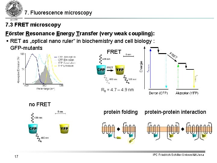 7. Fluorescence microscopy 7. 3 FRET microscopy Förster Resonance Energy Transfer (very weak coupling): 7. Fluorescence microscopy 7. 3 FRET microscopy Förster Resonance Energy Transfer (very weak coupling):