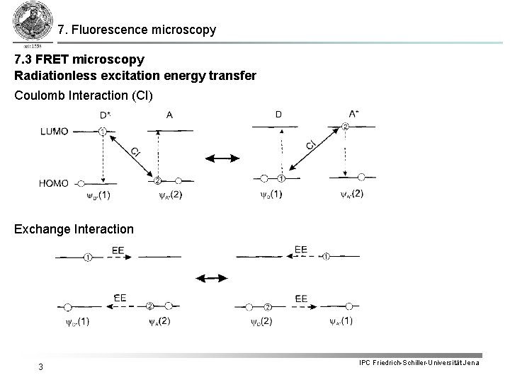 7. Fluorescence microscopy 7. 3 FRET microscopy Radiationless excitation energy transfer Coulomb Interaction (CI) 7. Fluorescence microscopy 7. 3 FRET microscopy Radiationless excitation energy transfer Coulomb Interaction (CI)