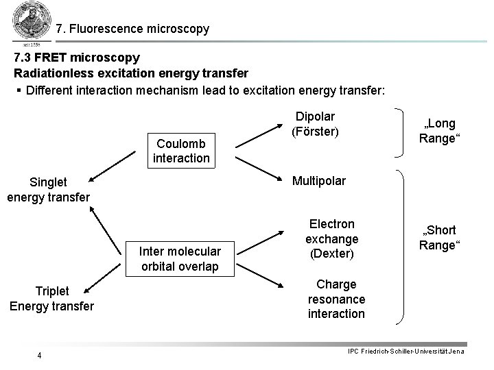 7. Fluorescence microscopy 7. 3 FRET microscopy Radiationless excitation energy transfer § Different interaction