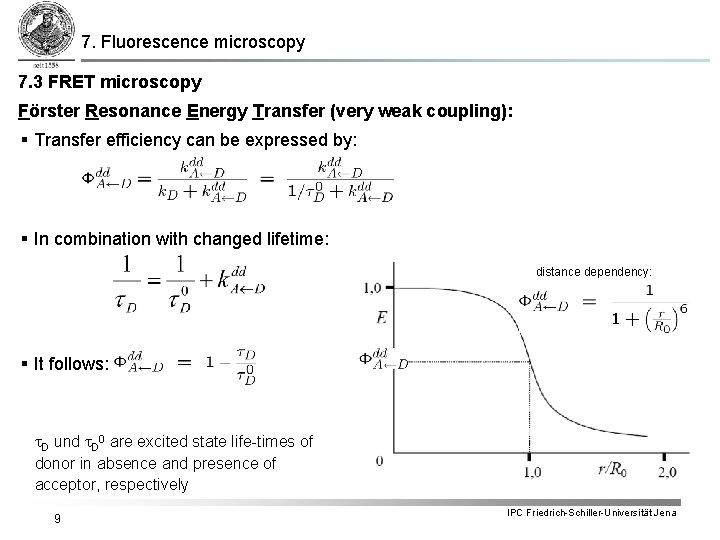 7. Fluorescence microscopy 7. 3 FRET microscopy Förster Resonance Energy Transfer (very weak coupling):