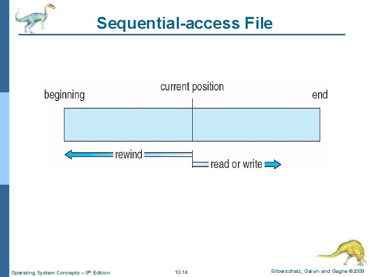 Sequential-access File Operating System Concepts – 8 th Edition 10. 14 Silberschatz, Galvin and Sequential-access File Operating System Concepts – 8 th Edition 10. 14 Silberschatz, Galvin and