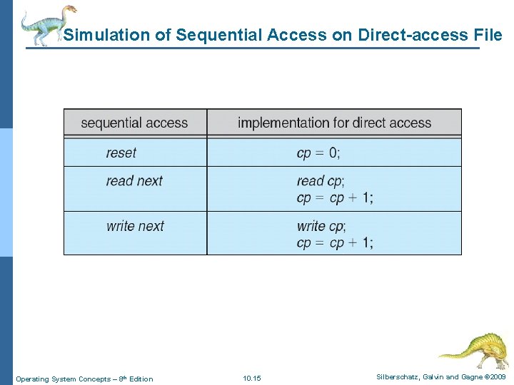 Simulation of Sequential Access on Direct-access File Operating System Concepts – 8 th Edition Simulation of Sequential Access on Direct-access File Operating System Concepts – 8 th Edition