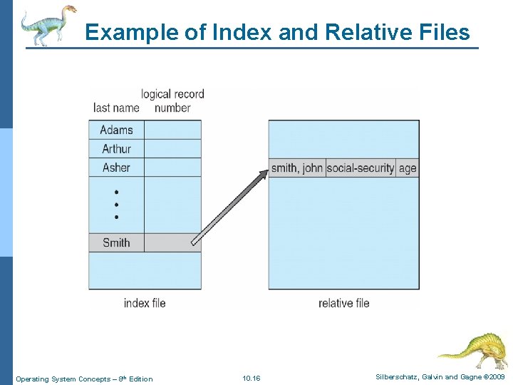 Example of Index and Relative Files Operating System Concepts – 8 th Edition 10. Example of Index and Relative Files Operating System Concepts – 8 th Edition 10.