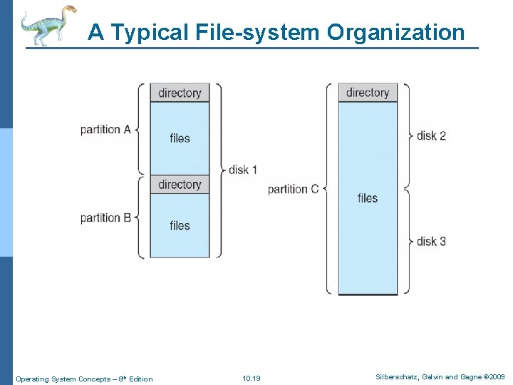 A Typical File-system Organization Operating System Concepts – 8 th Edition 10. 19 Silberschatz, A Typical File-system Organization Operating System Concepts – 8 th Edition 10. 19 Silberschatz,
