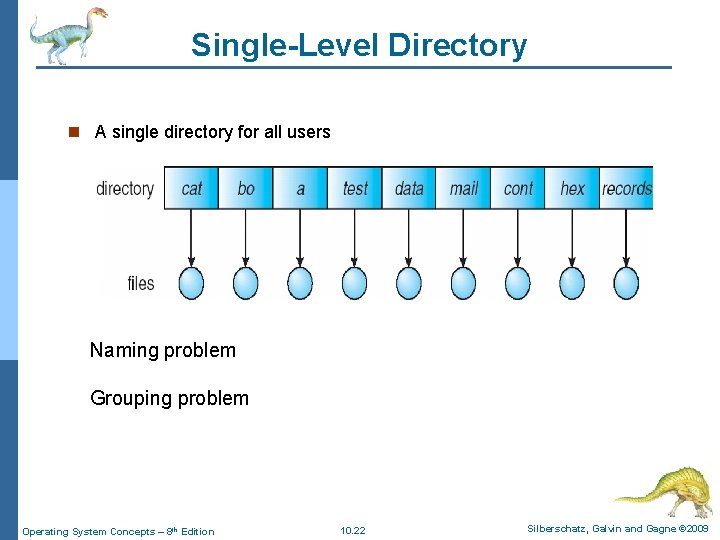 Single-Level Directory n A single directory for all users Naming problem Grouping problem Operating Single-Level Directory n A single directory for all users Naming problem Grouping problem Operating