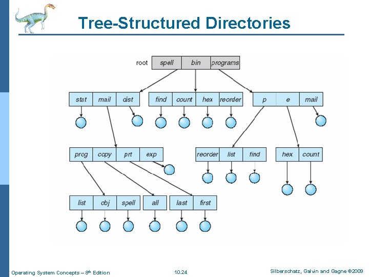 Tree-Structured Directories Operating System Concepts – 8 th Edition 10. 24 Silberschatz, Galvin and Tree-Structured Directories Operating System Concepts – 8 th Edition 10. 24 Silberschatz, Galvin and