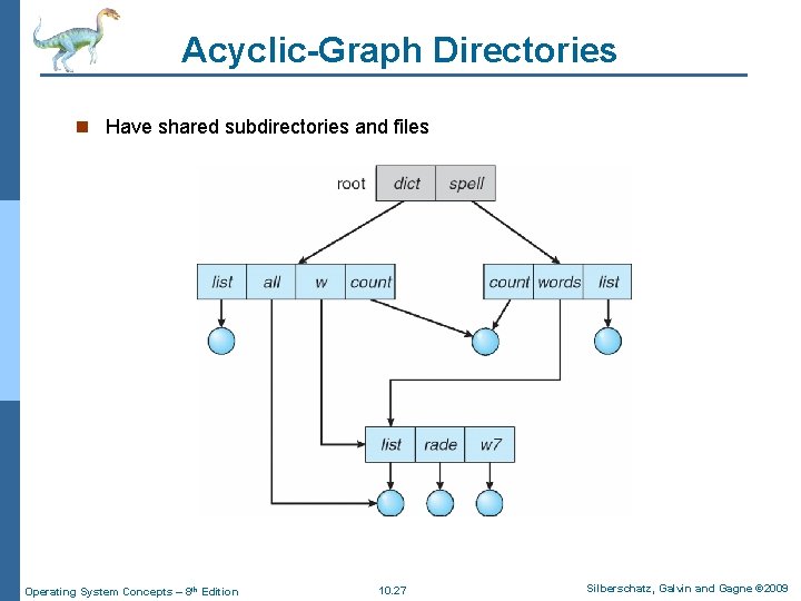 Acyclic-Graph Directories n Have shared subdirectories and files Operating System Concepts – 8 th Acyclic-Graph Directories n Have shared subdirectories and files Operating System Concepts – 8 th