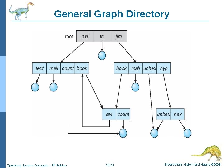 General Graph Directory Operating System Concepts – 8 th Edition 10. 29 Silberschatz, Galvin General Graph Directory Operating System Concepts – 8 th Edition 10. 29 Silberschatz, Galvin