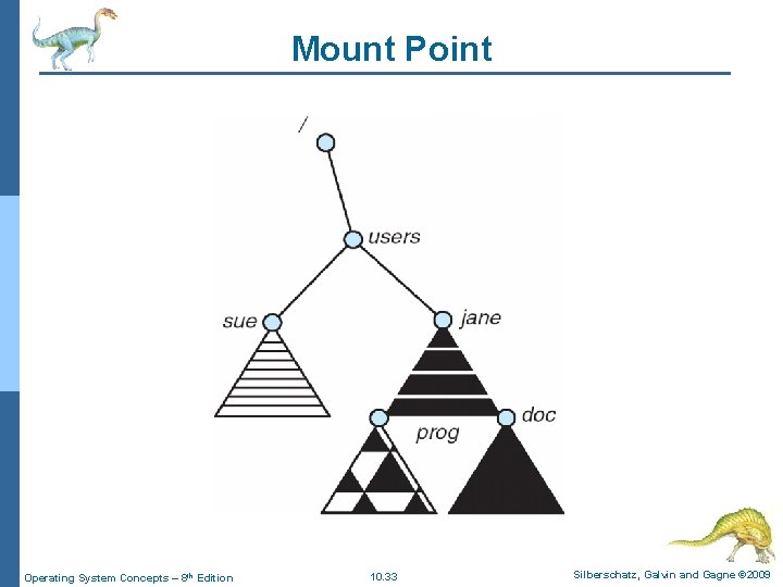Mount Point Operating System Concepts – 8 th Edition 10. 33 Silberschatz, Galvin and Mount Point Operating System Concepts – 8 th Edition 10. 33 Silberschatz, Galvin and