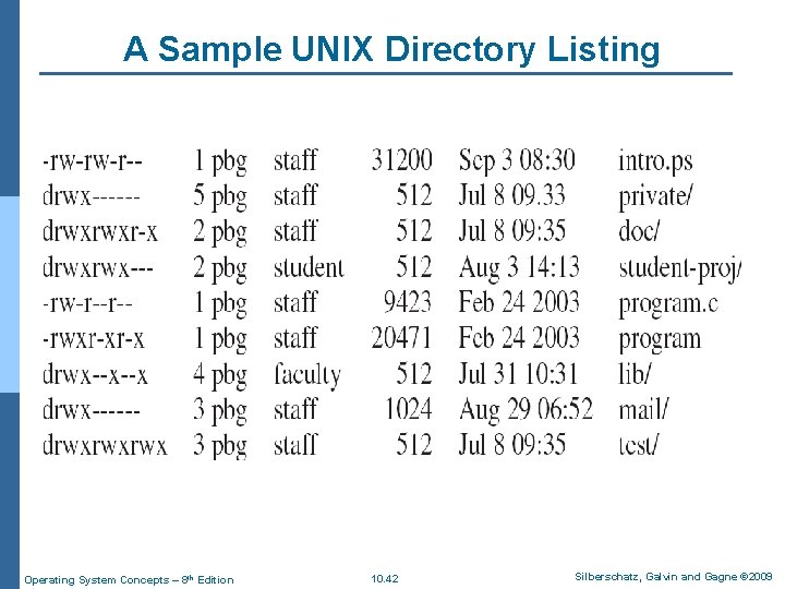A Sample UNIX Directory Listing Operating System Concepts – 8 th Edition 10. 42 A Sample UNIX Directory Listing Operating System Concepts – 8 th Edition 10. 42