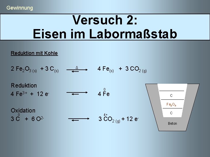  Gewinnung Versuch 2: Eisen im Labormaßstab Reduktion mit Kohle 2 Fe 2 O