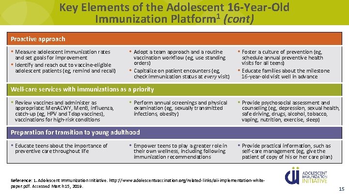 Key Elements of the Adolescent 16 -Year-Old Immunization Platform 1 (cont) Proactive approach •