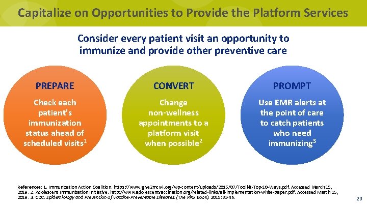 Capitalize on Opportunities to Provide the Platform Services Consider every patient visit an opportunity