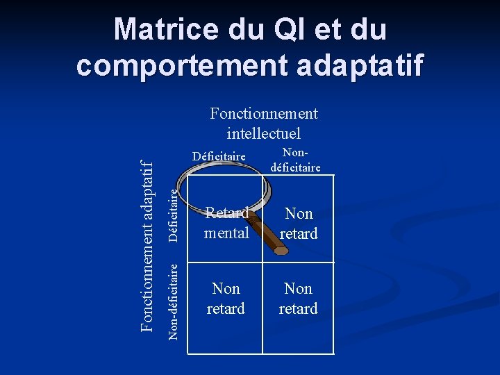 Matrice du QI et du comportement adaptatif Déficitaire Non-déficitaire Fonctionnement adaptatif Fonctionnement intellectuel Déficitaire