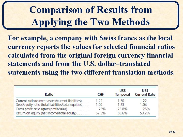 Comparison of Results from Applying the Two Methods For example, a company with Swiss