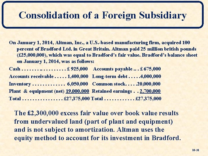 Consolidation of a Foreign Subsidiary On January 1, 2014, Altman, Inc. , a U.