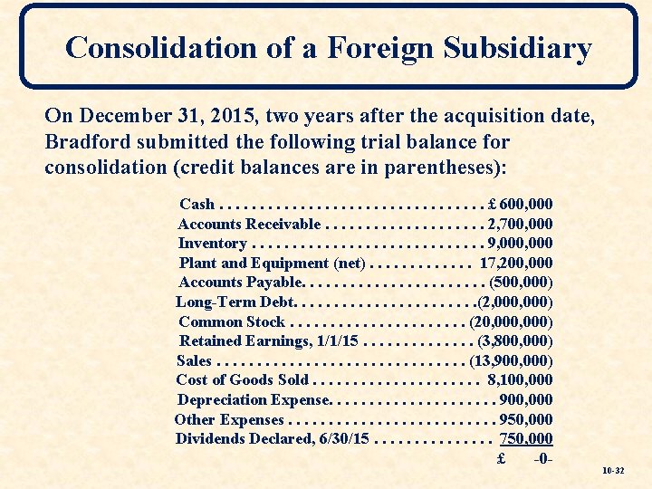 Consolidation of a Foreign Subsidiary On December 31, 2015, two years after the acquisition