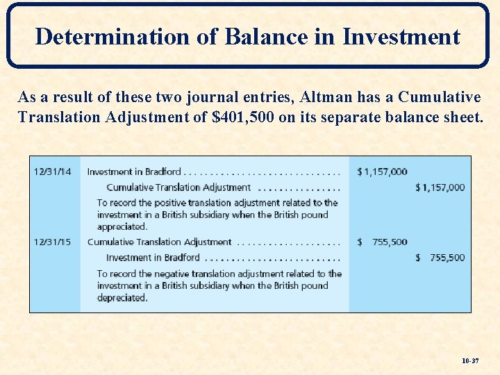 Determination of Balance in Investment As a result of these two journal entries, Altman Determination of Balance in Investment As a result of these two journal entries, Altman